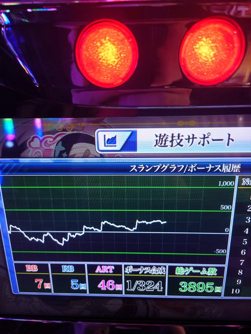 まほいく6！性能は99%引き出せたかなと(。・ω・。)あと5万ゲームは打ちたかったわしかし今日みたいに上が入る日に夕方ま