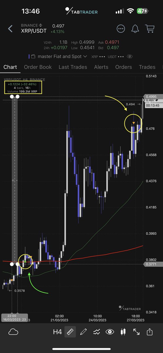 Exaado's tweet photo. ➡️ $xrp الريبل 
وأداء نظام التداول الآلي HEXA معاها - بالأمس جني ثلثين الكمية والربح ومستمرين https://t.co/JLC7MH366T