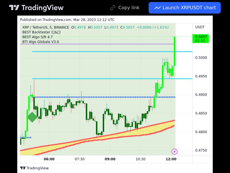 TradingView trade XRP 5 minutes