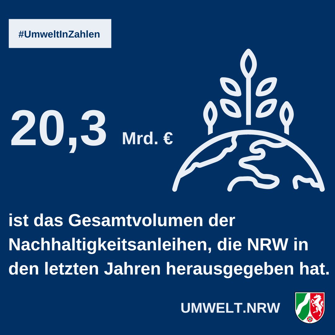 #UmweltInZahlen: #NRW ist Vorreiter bei der Finanzierung von sozialen und ökologischen Projekten. In den vergangenen Jahren hat das Land neun #Nachhaltigkeitsanleihen mit einem Gesamtvolumen von rund 20,3 Mrd. Euro auf den Finanzmärkten herausgegeben.
ℹ️👉umwelt.nrw.de/presse/detail/…