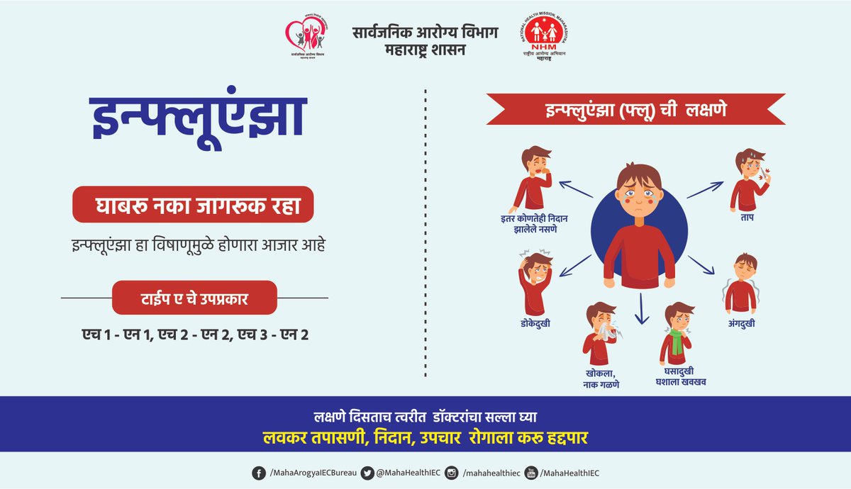 LogicGateio's tweet photo. #इन्फ्लूएंझा हा विषाणूमुळे होणारा आजार आहे.
याची लक्षणे दिसताच दिसल्यास डॉक्टरांचा सल्ला घ्या.
#इन्फ्लूएंझा #Influenza #virus #tpye_A #waremask #handwash #H3N2 #एच३एन२ #seasonalflu #हंगामी_ताप #treatment #हंगामी_ताप #takecare #symptoms #VaccinesWorkforAll #VaccinEquity https://t.co/XM83hLu1t4