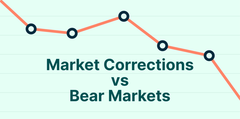 Phil_Endablank's tweet photo. A #market_correction is usually defined as a drop of between 10% to 20%, and can be due to the economy of the asset expanding.

A #bear_ market is an extensive period of deteriorating asset prices of more than 20%, typically accompanied by widespread negative market sentiments. https://t.co/VqYpt7tcii
