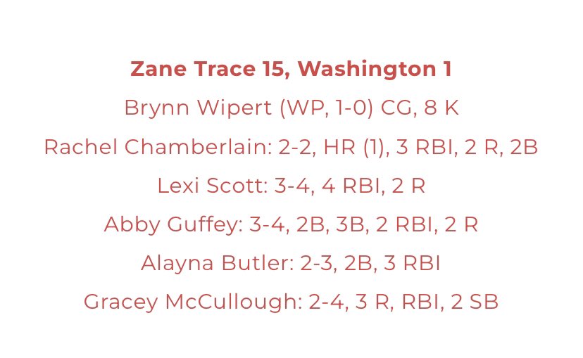Zane Trace High School Softball🥎 tweet media