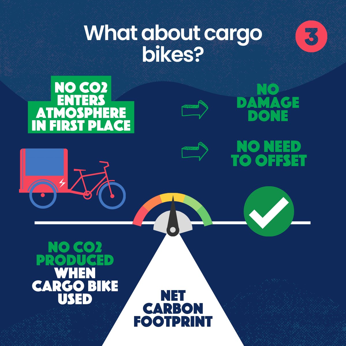 ZedifyUK's tweet image. ‘One tree planted for every order’

‘Now offering carbon neutral flights’

‘We’re offsetting our delivery emissions’

When it comes to saving the environment, does #offsetting really work? The short answer is… well, no.

The slightly longer answer is…
