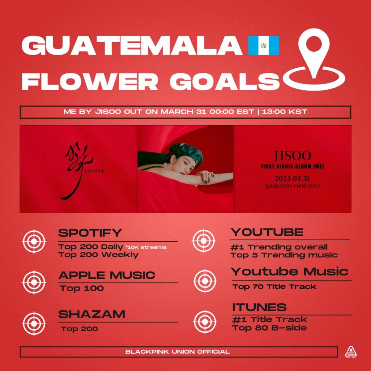 BLACKPINKGT's tweet photo. GUATEMALA 🇬🇹 - METAS PARA  "FLOWER" de #JISOO 

#BLINKS GT, estas son nuestras metas locales. Tomen nota por favor. 

Trabajemos juntos para lograr que este debut sea un éxito 🖤💖

#ME #꽃 #FLOWER #JISOO
@BLACKPINK 
🌹 https://t.co/fvSihLjnO7