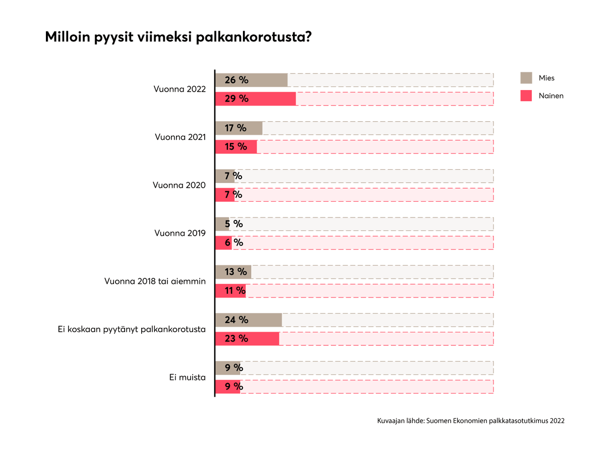 Suomen Ekonomit tweet media