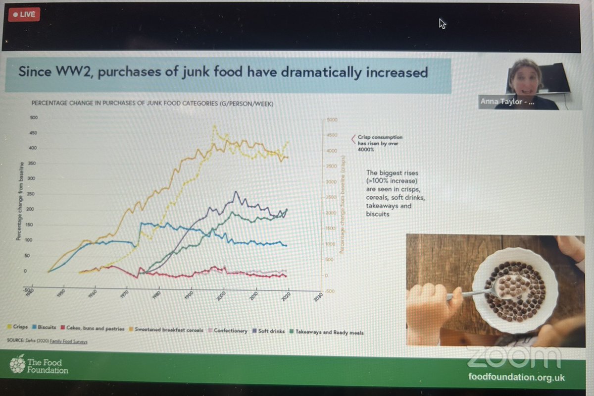 Depressing picture illustrated by Anna Taylor from the <a href="/Food_Foundation/">The Food Foundation</a> about the current diet of children in the UK and how hard the #foodsystem makes #HealthyEating for people on low income. 
<a href="/GreenbankInvest/">Greenbank (inactive)</a>