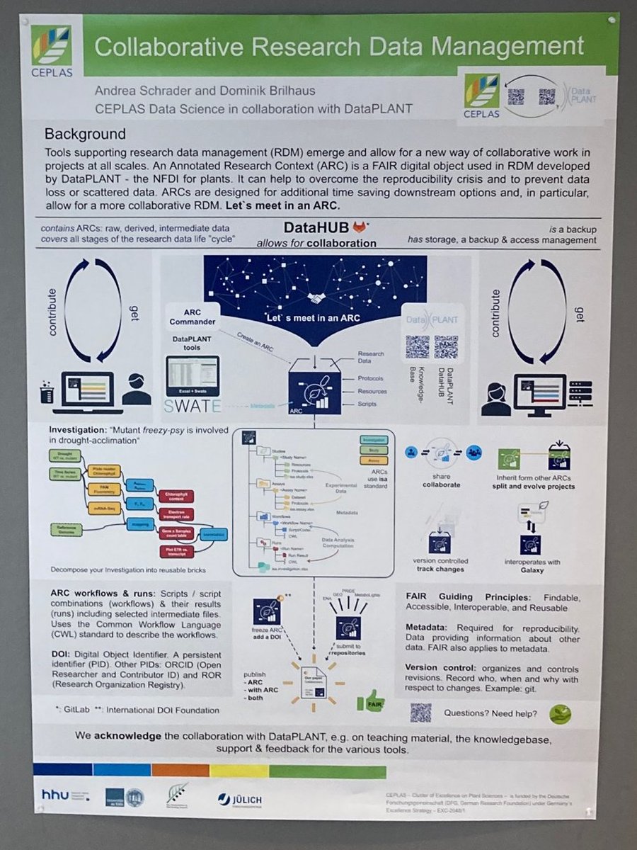 nfdi4plants's tweet photo. Congratulations to the 1st decade @ceplas_1 team 🥳
We are not there in person to celebrate but thanks to the poster of @_AndreaSchrader and @BrilHouseOfData on #RDM.
According to the motto "Let's meet in an ARC" we enjoy every meeting with you around the ARC.
#StateoftheARC https://t.co/2btIR5QjSO