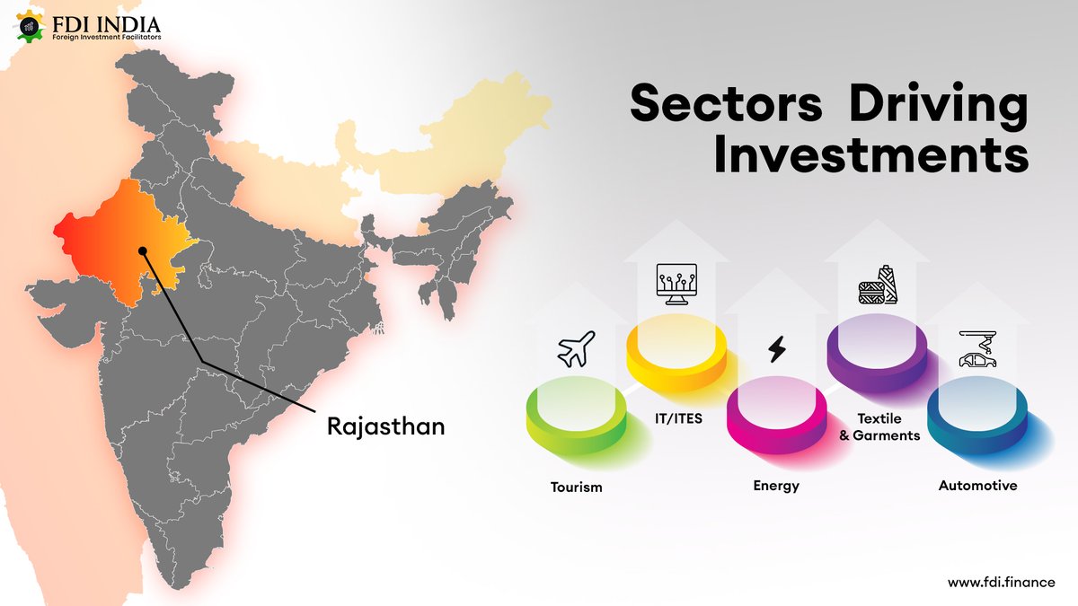 FDI INDIA tweet media