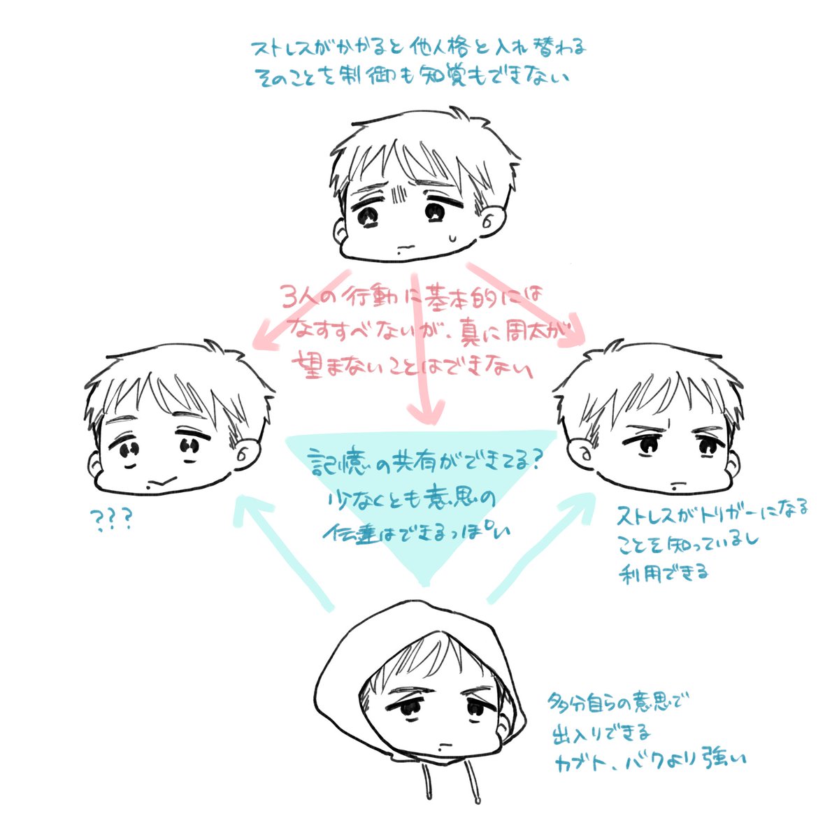 元村人格の絶妙な力関係 