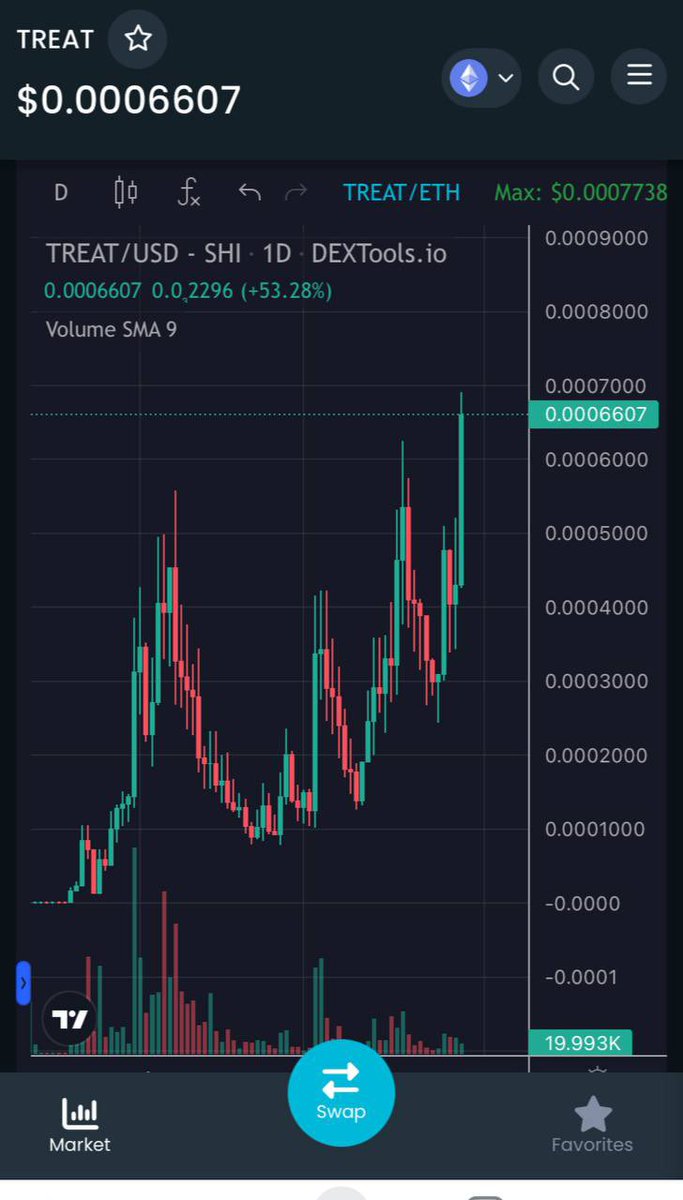 $TREAT 

Hidden in plain sight - but not for long! 
Buyers this morning who own #wellys NFT’s and #Shiboshis!

$BONE whales buying - $LEASH holders too! 

Read the mediums - medium.com/@TreatArmy/tre…

Official contract: 0xFbD5fD3f85e9f4c5E8B40EEC9F8B8ab1cAAa146b

Tg - Treatportal