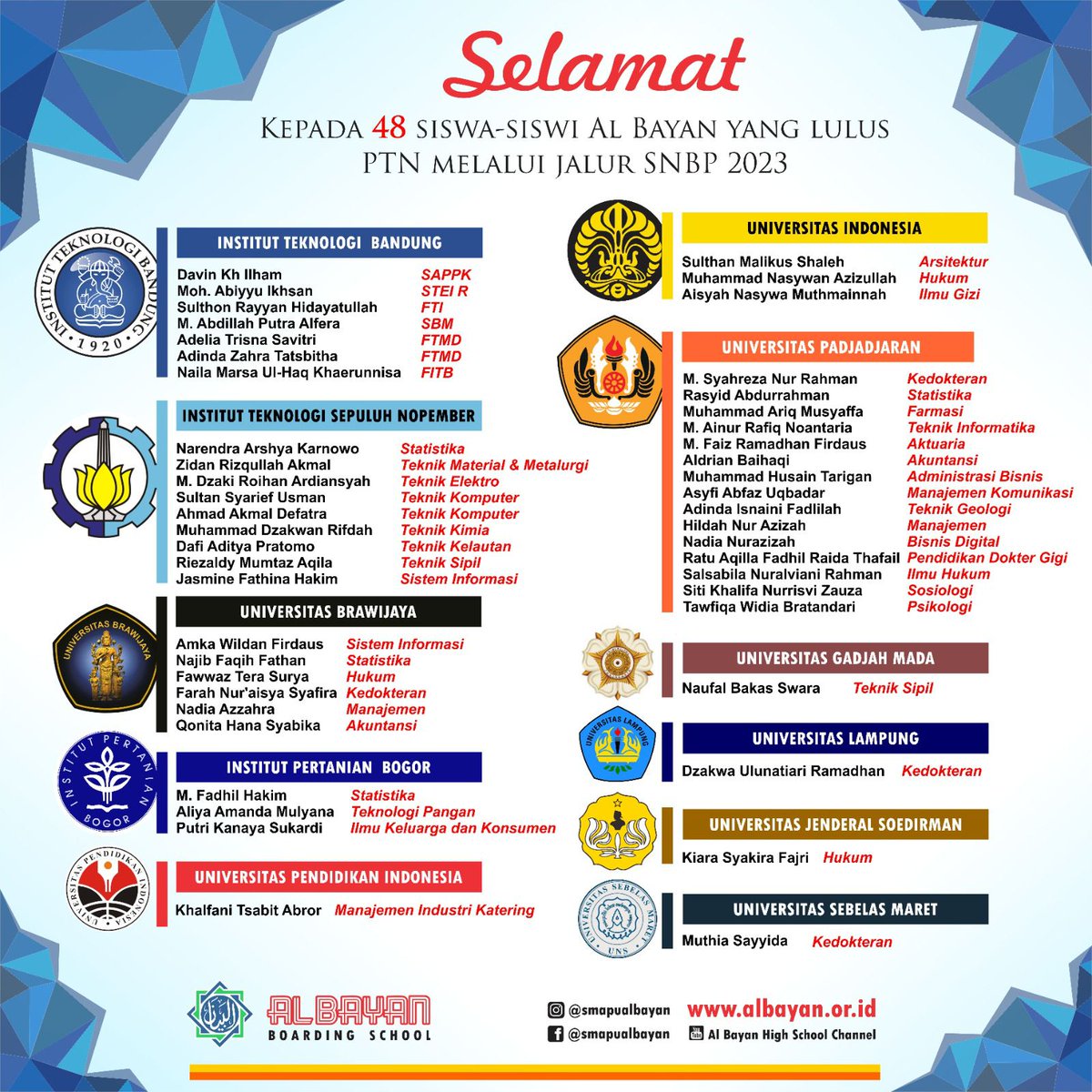 FahmiA_Mufti's tweet photo. Sekali lagi selamat yaa

Pesantren keren https://t.co/VzfKrSmUKq