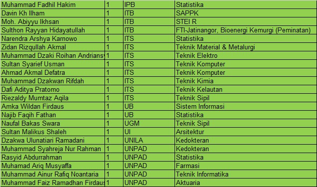 FahmiA_Mufti's tweet photo. Sekali lagi selamat yaa

Pesantren keren https://t.co/VzfKrSmUKq