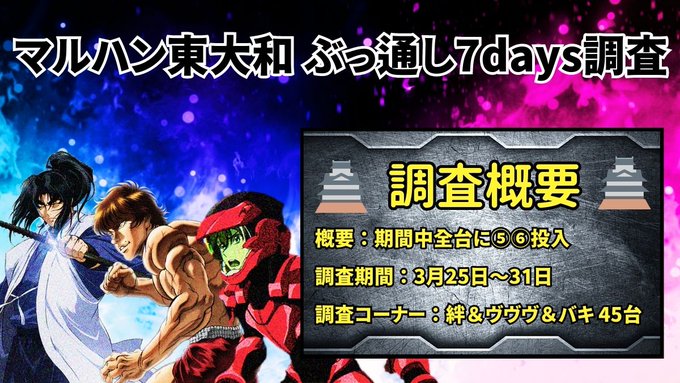 3/28【④日目】📝マルハン東大和🚨ぶっ通し7Days調査速報🚨💡対象　絆　　：830　ヴヴヴ：788,798　バキ　：