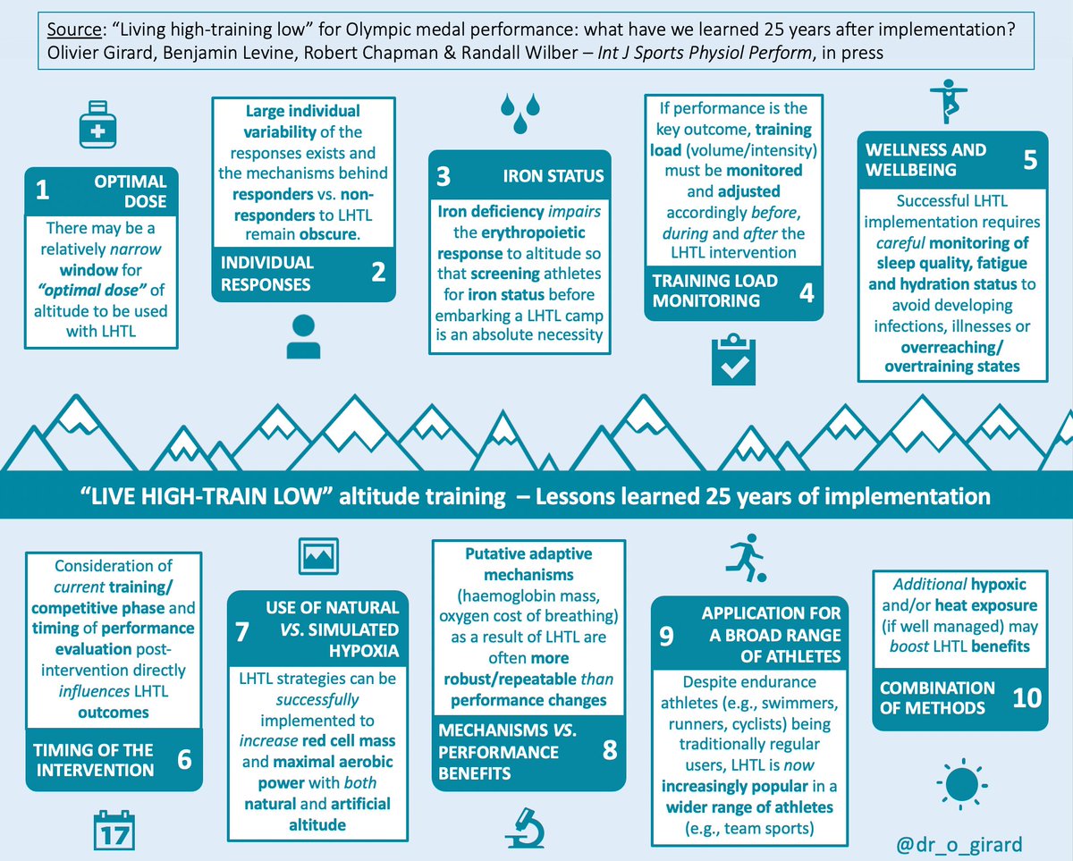 The evolution of the 'Live High Train Low' model represents an essential framework for sports science, in which field driven questions about performance led to critical scientific investigation and subsequent practical implementation of a unique approach to altitude training !