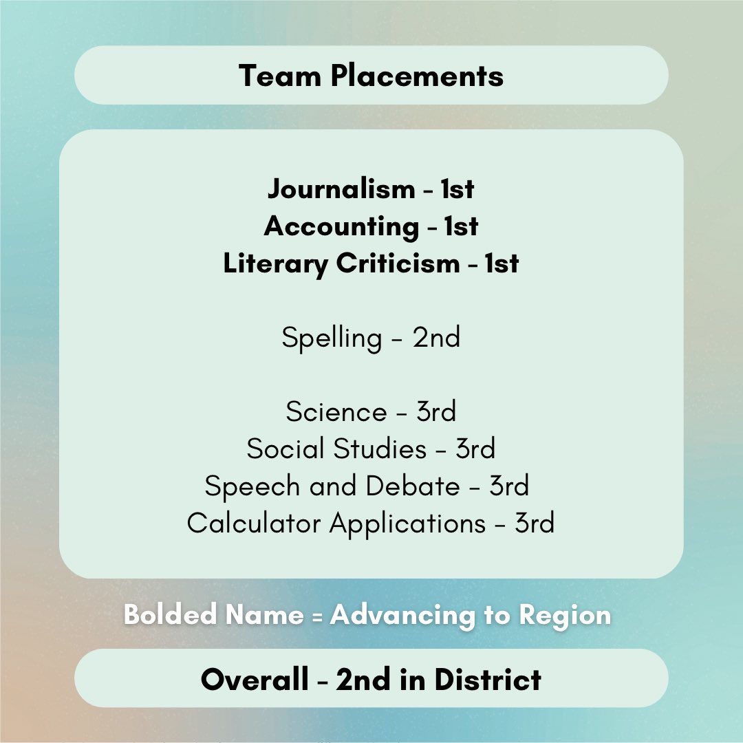 AHSAcademicUIL's tweet image. Here are the final placements from the District meet this past weekend. AHS scored 2nd in Sweepstakes, and we have 17 individuals moving on to Region. Congrats everyone! @HumbleISD_AHS @HumbleISD_ADV