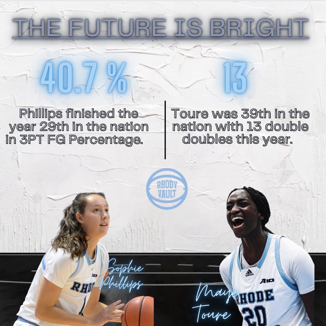 ✍️ Toure and Phillips had breakout years for <a href="/RhodyWBB/">Rhody WBB</a>. Both will be returning for the Rams and <a href="/TReiss32/">Tammi Reiss</a>.