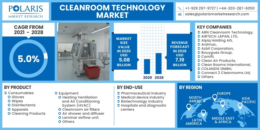 The global cleanroom technology market size is expected to reach USD 7.19 billion by 2028 according to a new study by Polaris Market Research.
Get Sample Report@ bit.ly/42NYYfi
#cleanroom_technology_market #cleanroom_technology
@ArdmacLtd