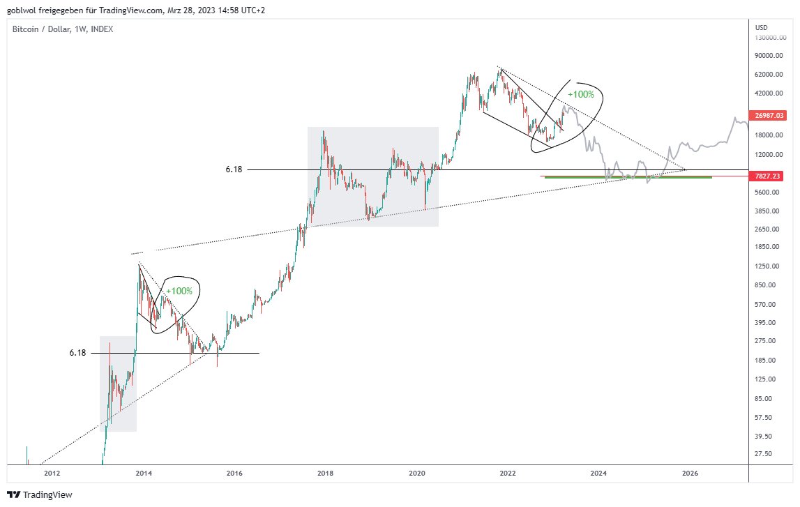 Market Eagle tweet media
