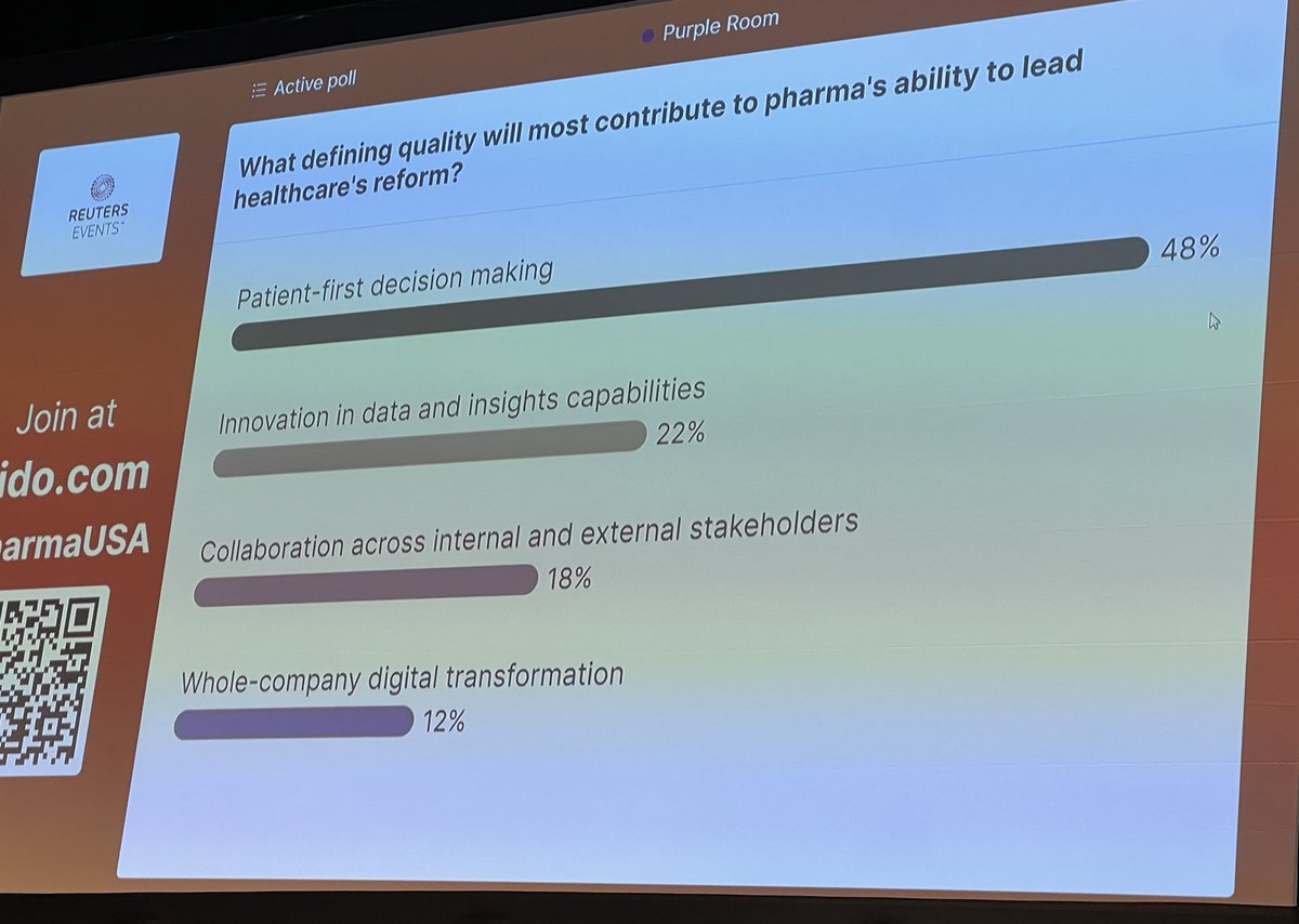 Encouraging first poll of pharma leaders at #REpharmaUSA — prioritization of patient-centered decision making to improve healthcare