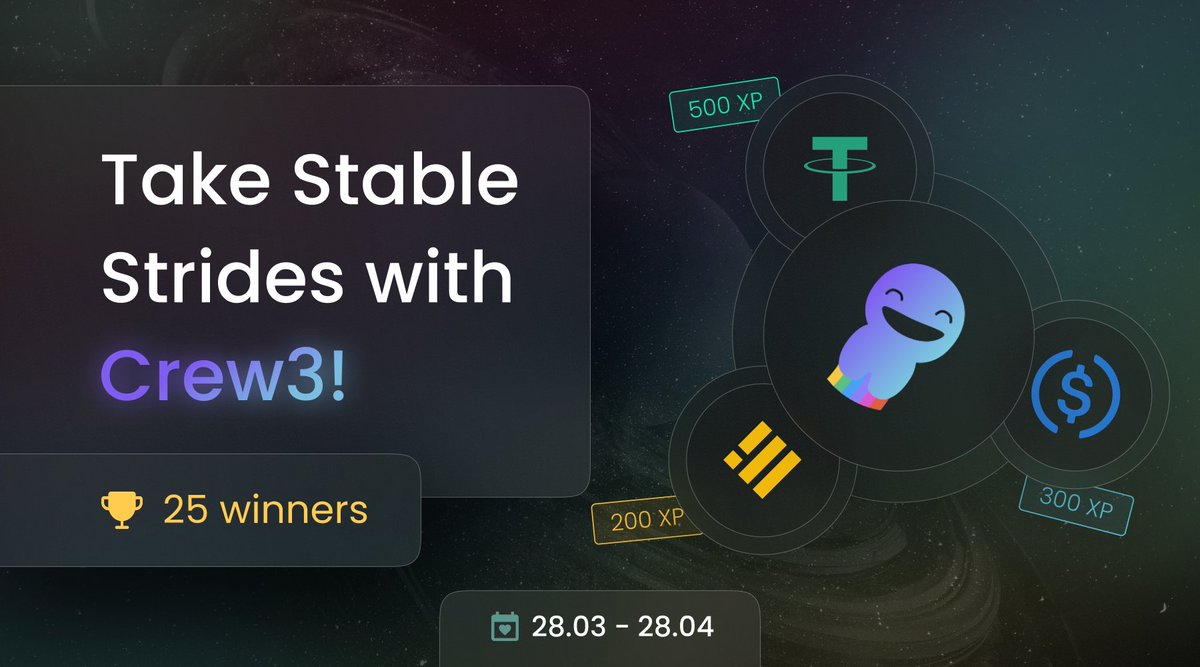 🎉 Get ready to take some Stable Strides with our new @Crew3xyz sprint! 

🏆 We're giving away prizes to 25 winners who earn the most XP from Mar 28 to Apr 28. 

👉 Head to crew3.xyz/c/allbridge/qu… and start completing quests on #AllbridgeCore!
