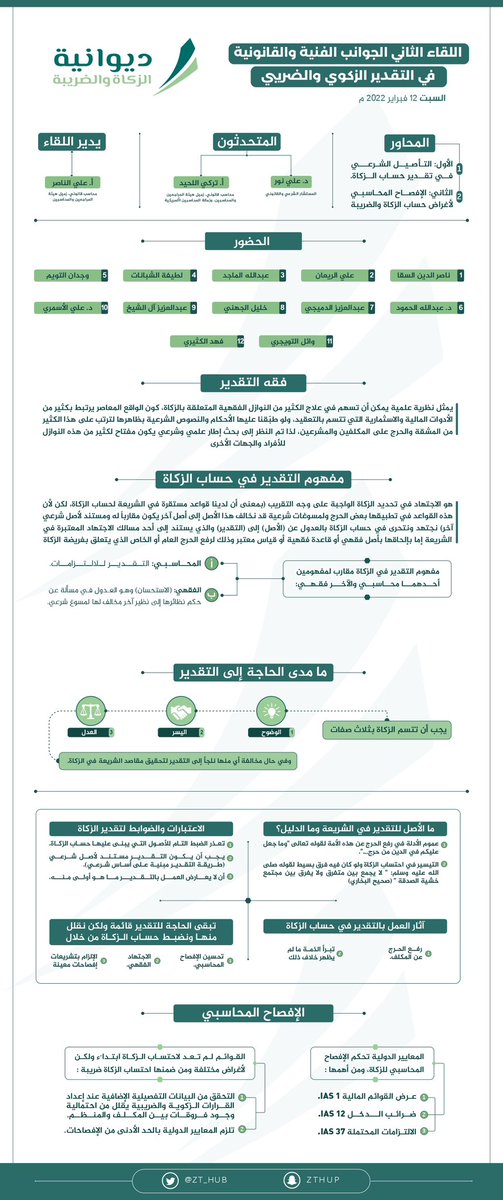 ديوانية الزكاة والضريبة tweet media