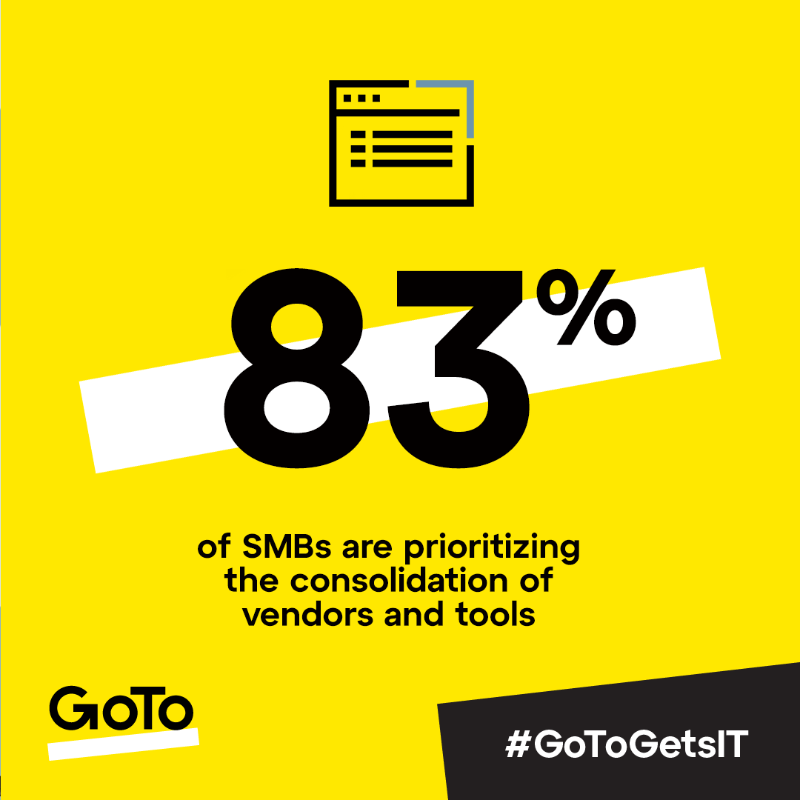 GoTo's tweet photo. #Consolidation + The Right Tools = happier IT teams and customers​

New data shows that IT leaders aim to: 
1️⃣ consolidate vendors and tools
2️⃣ reduce the burden on IT
3️⃣ support #hybridwork, and more. 
Get all the stats from our survey with @Frost_Sullivan. #GoToGetsIT