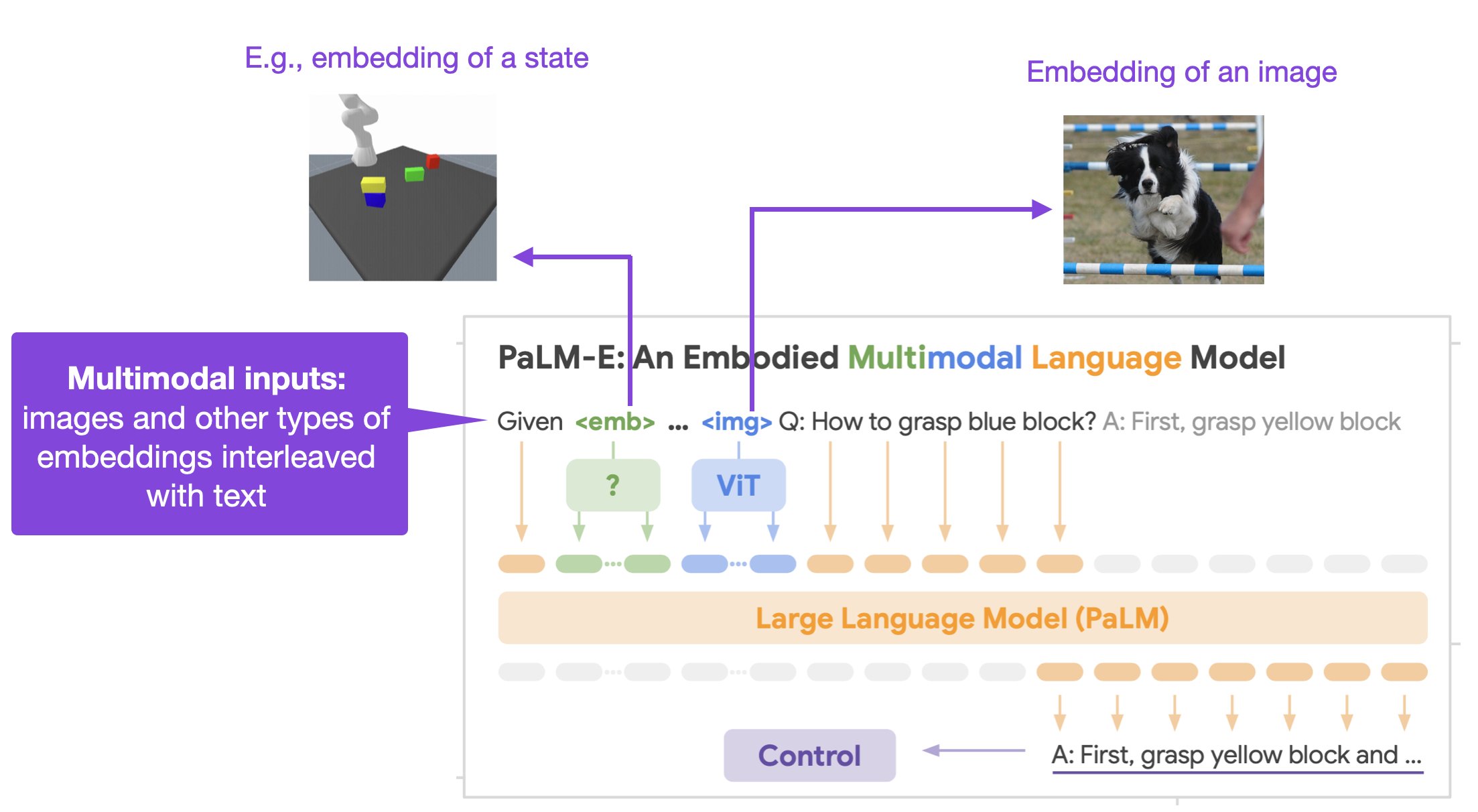 Sebastian raschka on twitter large language models llms are getting