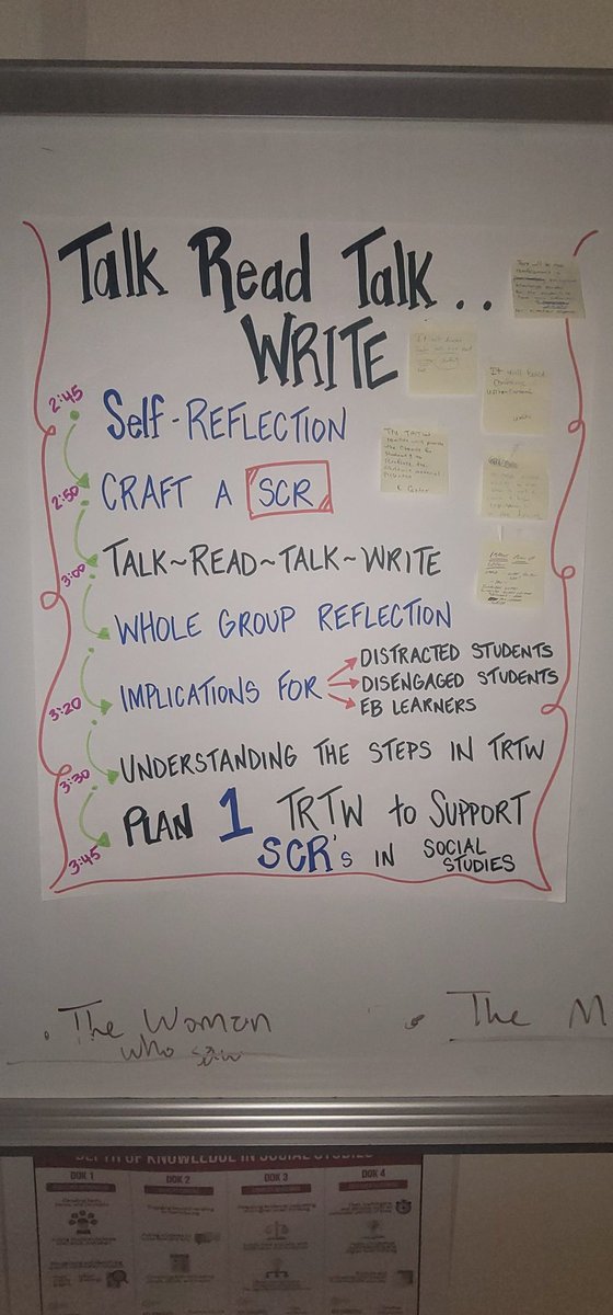 Great PLC <a href="/WeLoveWheatley/">Phillis Wheatley High School</a> yesterday‼️ Partnered up with <a href="/mrobinson867/">Mitch Robinson</a> to support  🌍 Social Studies teachers in language &amp; literacy🎯📚✏️
#watchwheatleywork
#bethechange
#inthework
#wearestrongerTOGETHER
<a href="/HISDSocStudies/">HISDSecondarySocialStudies</a> @HISD_Curric @HISD_ELA @HISDMultiPrgms