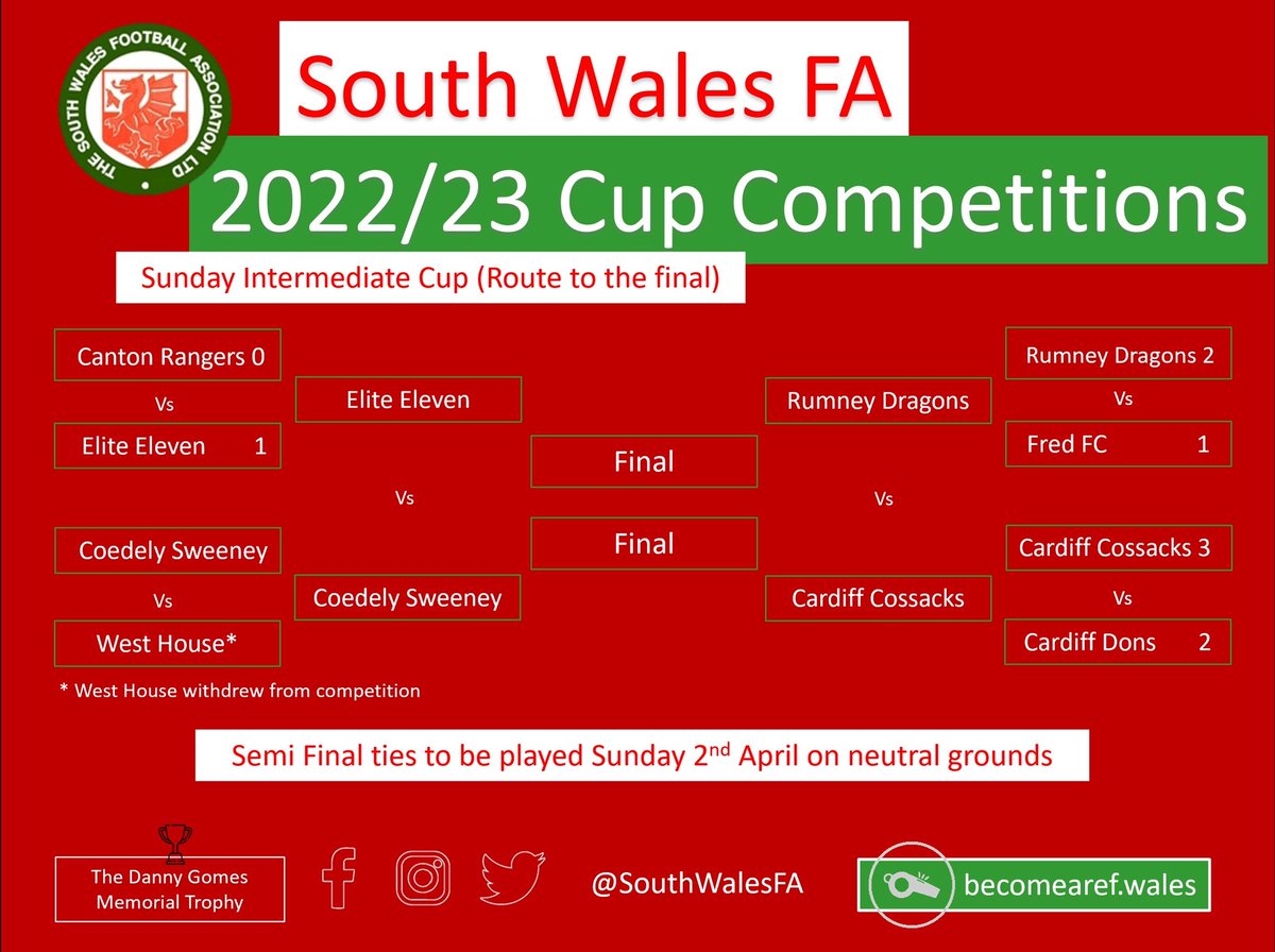 South Wales FA tweet media
