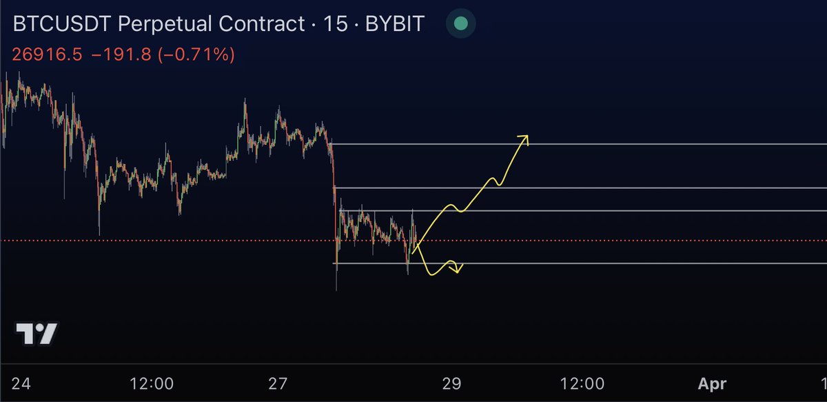 The plan for now #BTC