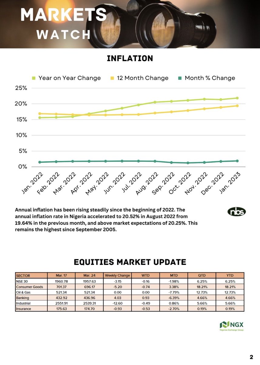 meman_info's tweet image. Industry Data Sheet - The Weekly Post
#MOMAN
#BetterTogether
#TheWeeklyPost
#datasheet
#petroleumindustry
#Nigeria
