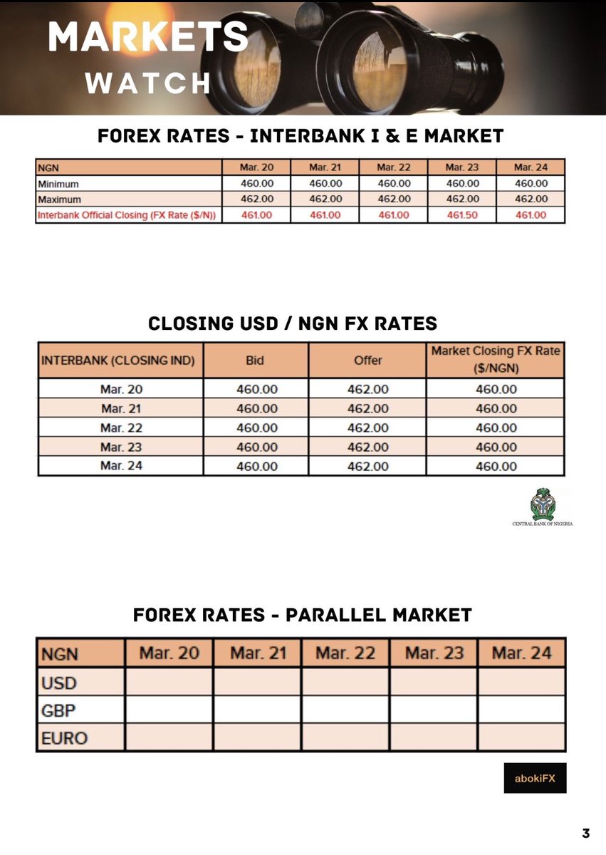 meman_info's tweet image. Industry Data Sheet - The Weekly Post
#MOMAN
#BetterTogether
#TheWeeklyPost
#datasheet
#petroleumindustry
#Nigeria