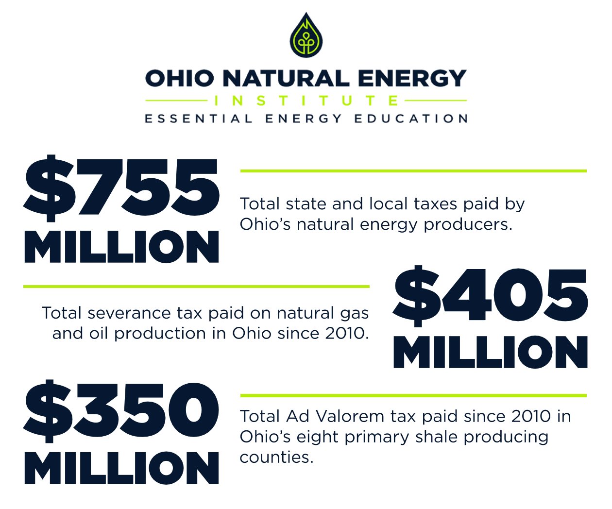 Ohio Natural Energy Institute on Twitter "“The Ohio natural gas and