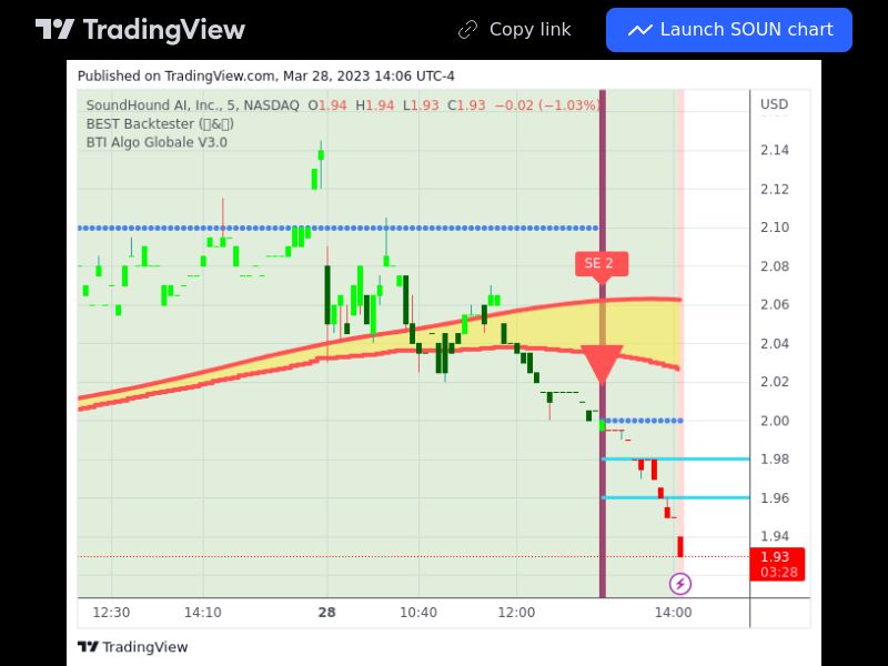 TradingView trade SOUN 5 minutes 