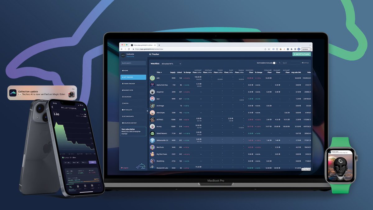 Project Dolphin tweet media