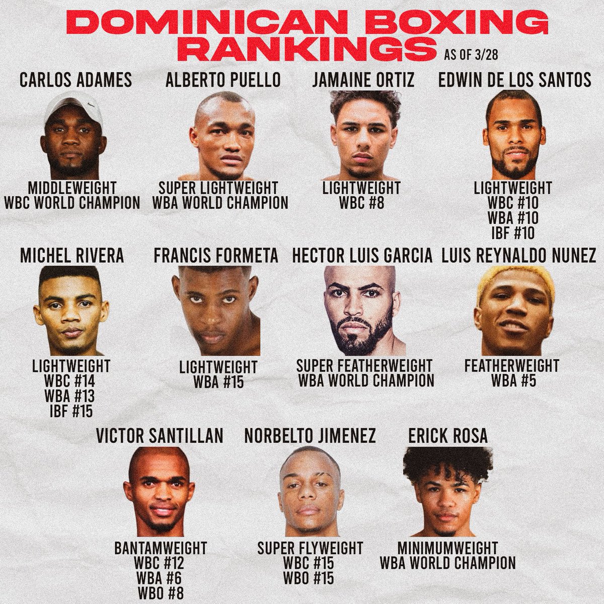 _BroadwayJoel's tweet photo. Current Dominican boxers ranked in every sanctioning body #Dominican #Boxing #DominicanBoxing https://t.co/orFixkPRsB