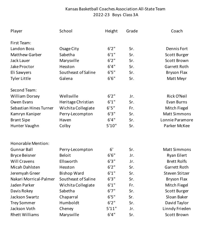 Congratulations to KBCA 3A Boy’s All-State Team!
