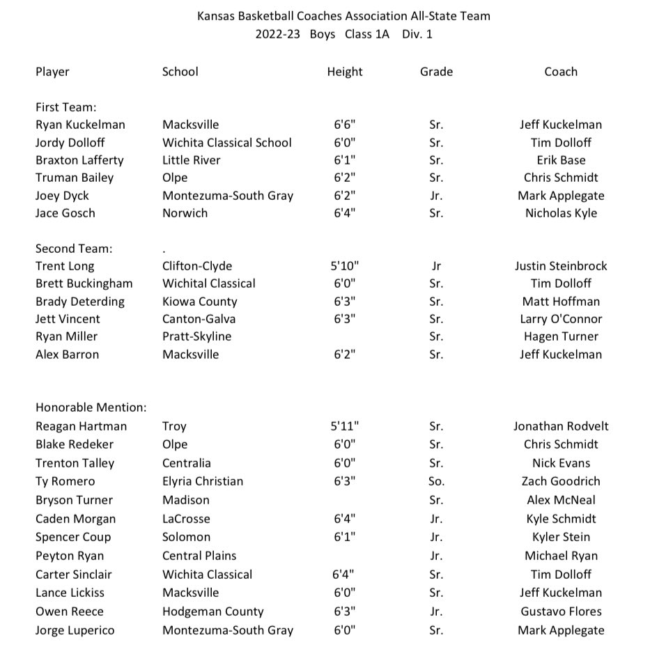 Congratulations to KBCA 1A D1 Boy’s All-State Team!