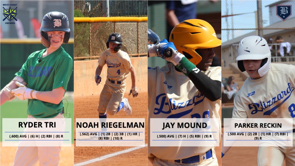 BlizzardTourna2's tweet photo. 🔥 13u Top Hitching Performers🔥
#AZSpringTraining https://t.co/FuEQzbURjX