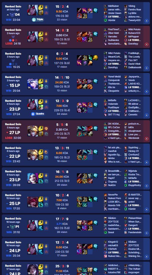 itzsparolol's tweet photo. boring day in soloq:( https://t.co/g5LT5OrVt8