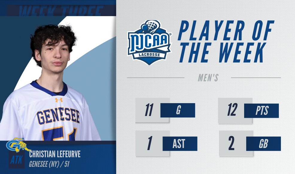 🚨𝐍𝐞𝐰 𝐒𝐜𝐡𝐨𝐨𝐥 𝐑𝐞𝐜𝐨𝐫𝐝!

Christian LeFeurve set the <a href="/GCCSports/">Genesee Athletics</a> record for goals in a game. This performance earns #NJCAALacrosse Men's Player of the Week.

#NJCAAPOTW