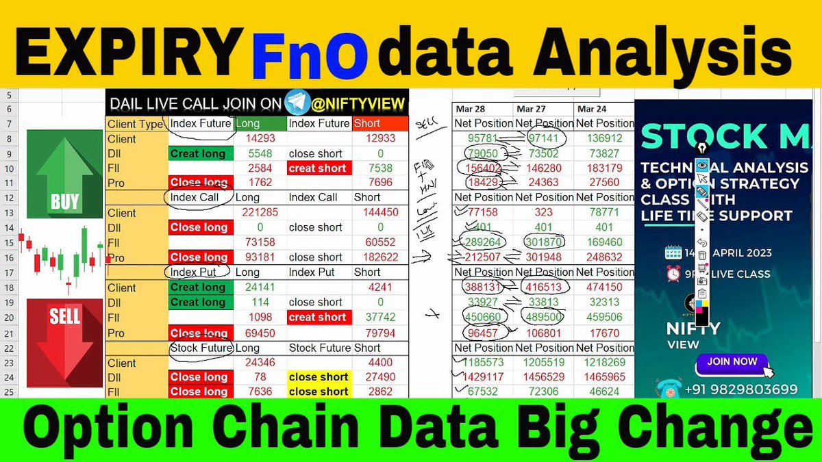 Niftyview_'s tweet image. FII F&amp;amp;O Data analysis for tomorrow 📍 Option Chain Analysis for Nifty Ban... youtu.be/qvQa64xtuRk via @YouTube #optionchainData #fiidata #diidata #hnidata #expirydata #trending