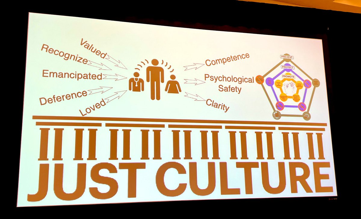 Launching an exciting few days in Vermont with @VTOxfordNetwork NICQ teams with our keynote from Dr. Erik Rideout on Just Culture to ensure #AllCareIsBrainCare! @LelisVernon @SchrieferJ @SBonifacioNeo @marybethfry10