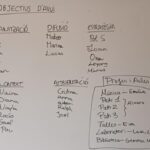 Cròniques del 2n dia fent projectes InterSIX ift.tt/9JHUfTG #salasixandri