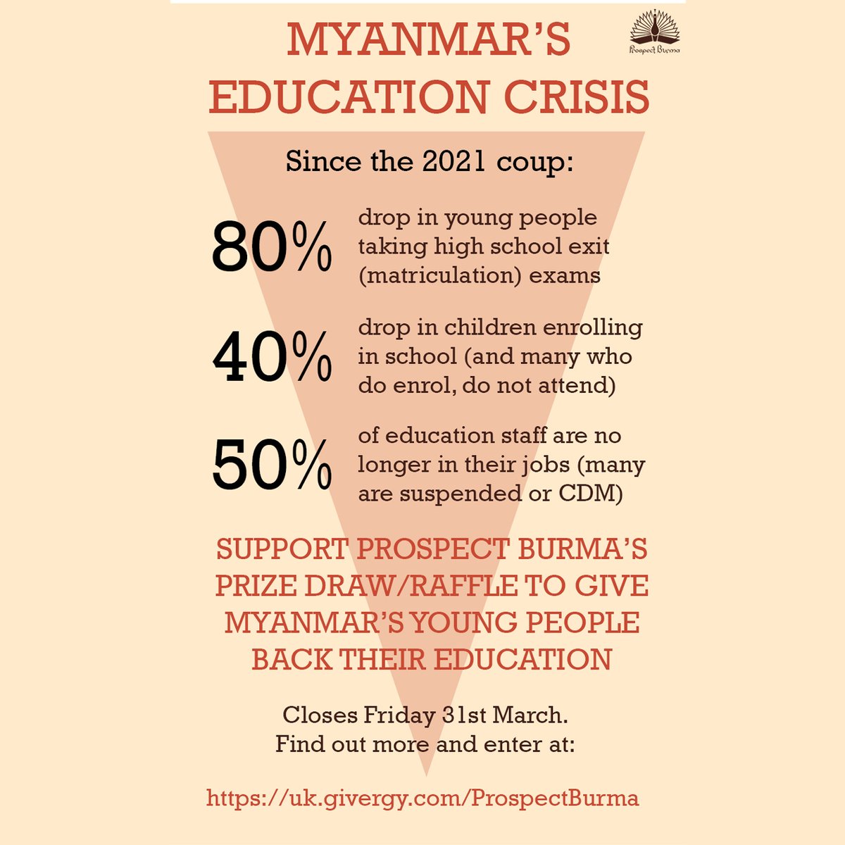 Prospect Burma tweet media