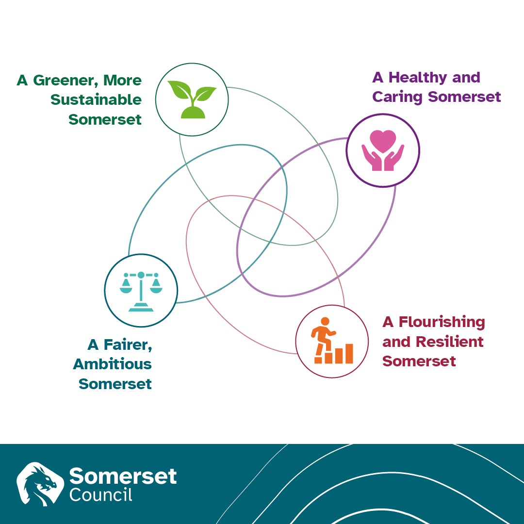 4️⃣ days until there's a single council contact point making it easier and simpler for residents, businesses and communities. 
📞 A single number. 
🌐 A Single website. 
Your Somerset Council!