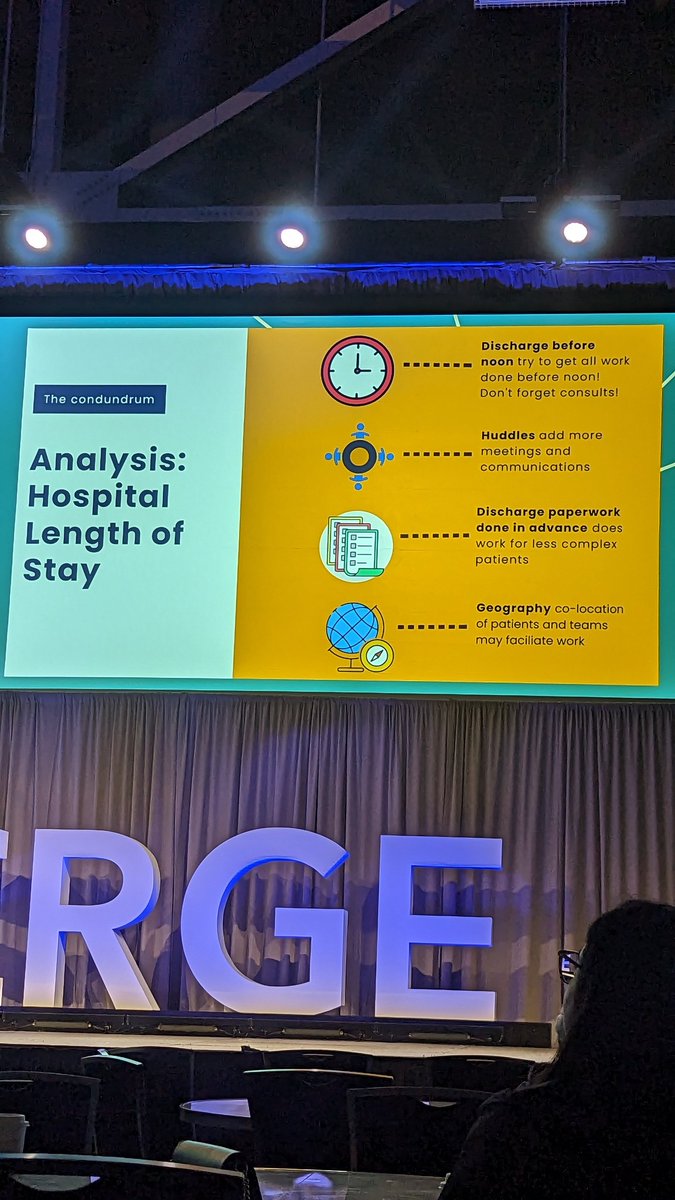 Payalia320's tweet photo. Does discharge before 9am improve hospital throughout and LOS? - the age old question
@marishaburden and @KenistonAngela address this at #SHMConverge23 and In their @JHospMedicine publication! 

And to add, a treat with a poem by ChatGPT (last pic)! https://t.co/ArvSM9axoS