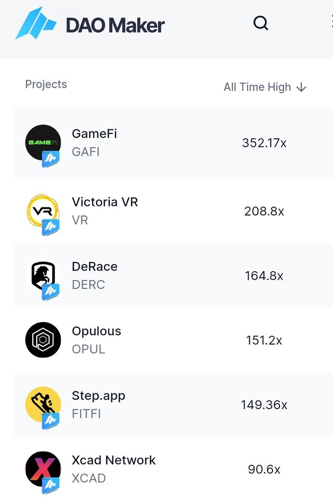 dino8289's tweet image. If you aren't sure how to invest in these market conditions, then join the best launchpad daomaker.com they'll pick the winners for you #BTC #Bitcoin #thedaomaker #CryptoGPT #Gateio #cryptocurrencies #kucoincom #OKX #ChatGPT #AI #trending  #Bybit