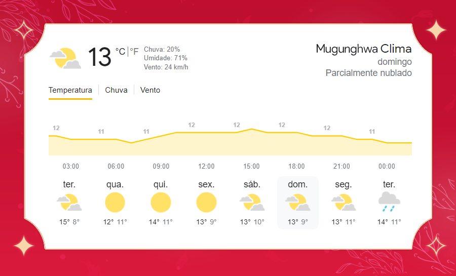 MUVNEWS's tweet photo. [🌤️] 𝗣𝗥𝗘𝗩𝗜𝗦𝗔̃𝗢 𝗗𝗢 𝗧𝗘𝗠𝗣𝗢 : Parcialmente nublado. Máxima de 12°C e mínima de 11°C. https://t.co/rAk9ZtjGDo